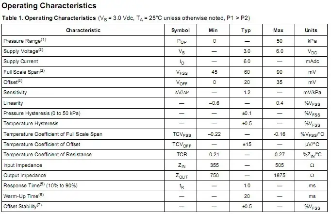 飞思卡尔coinglass数字货币MPX53D技术参数资料