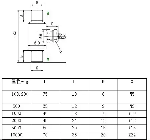 小圆柱式拉coinglass数字货币EVT-14C2尺寸图